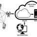 Díjnyertes IoT gateway új szintre emeli az edge alapú szenzorhálózatokat