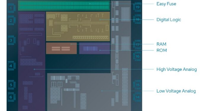 Avulástól a lehetőségig: a kiforrott technológiai csomópontok stratégiai jelentősége
