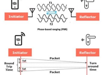 Bluetooth Channel Sounding a pontosabb helymeghatározáshoz