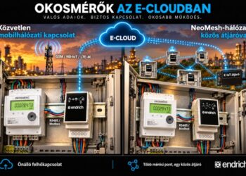 Modbus készülékek felhőkapcsolata