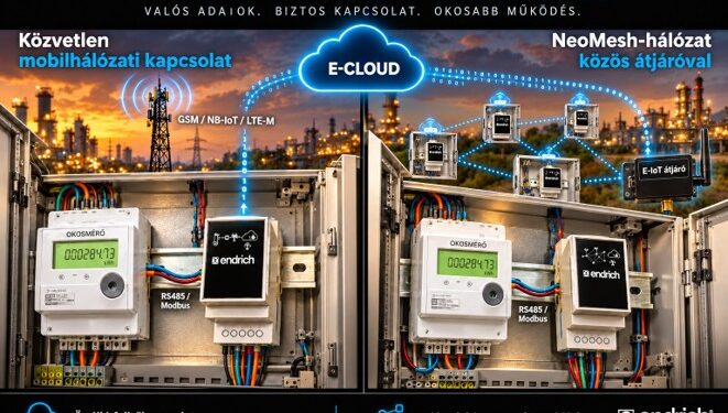 Modbus készülékek felhőkapcsolata